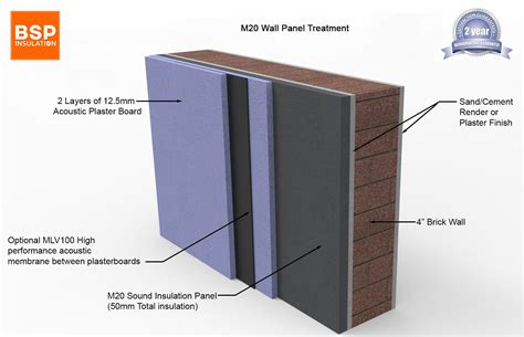 sound proof junction box finished wall|soundproofing walls.